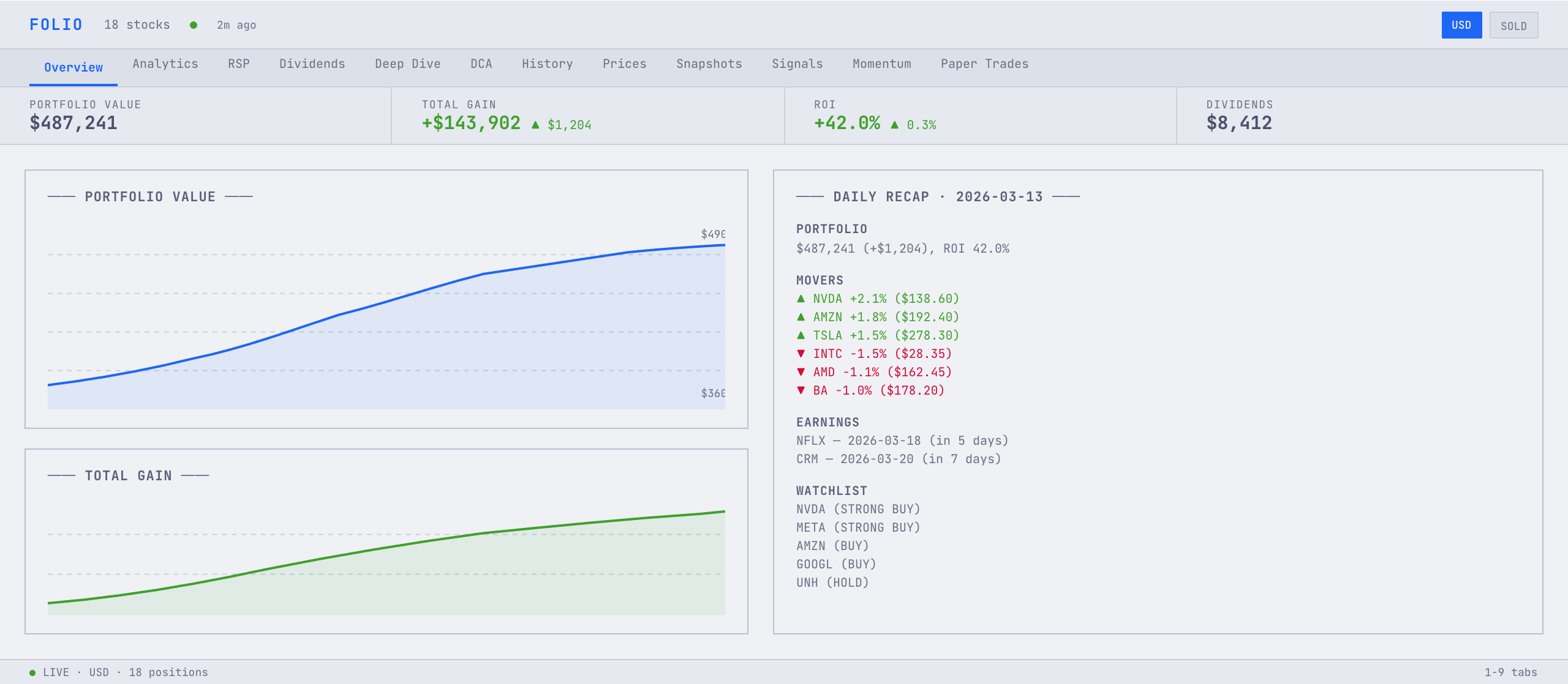 FOLIO dashboard overview