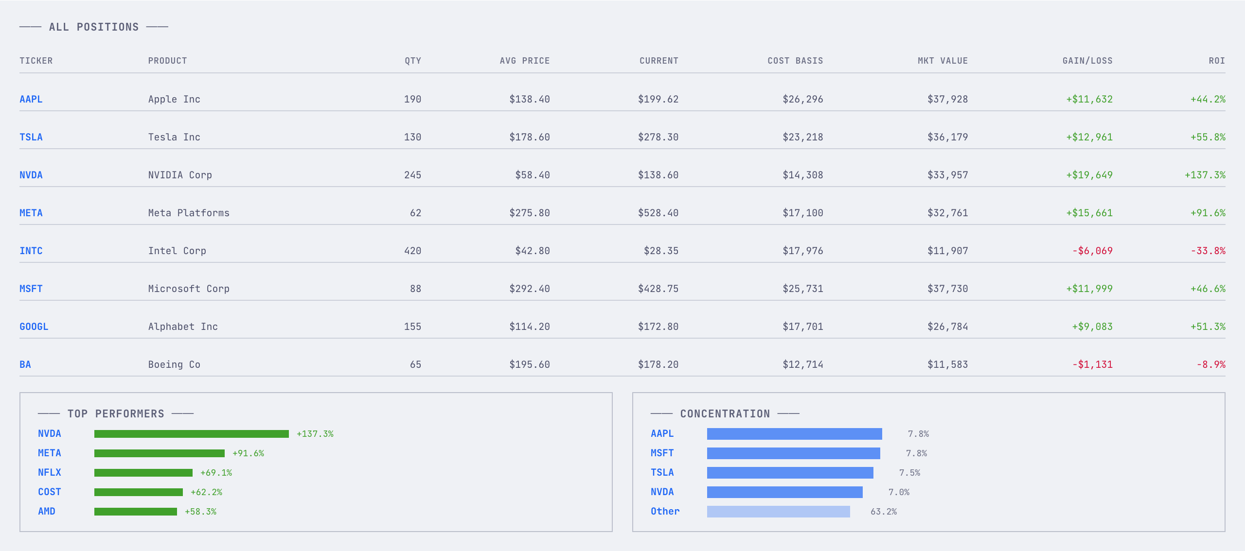 Portfolio analytics after importing transactions