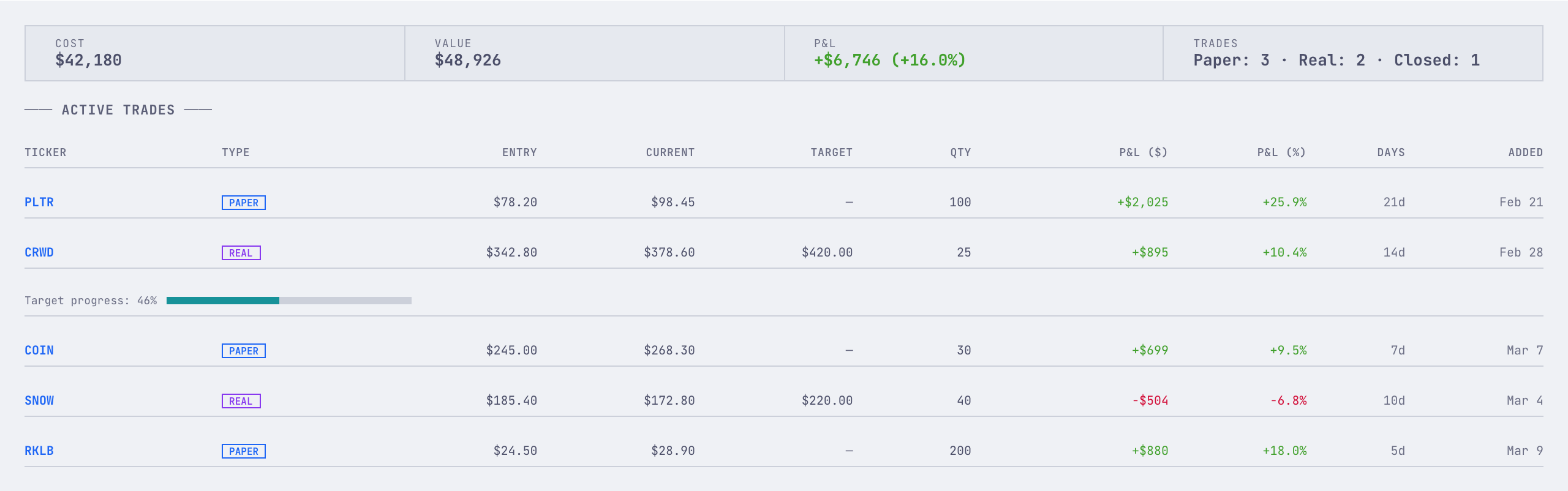 Paper trades with P&L tracking